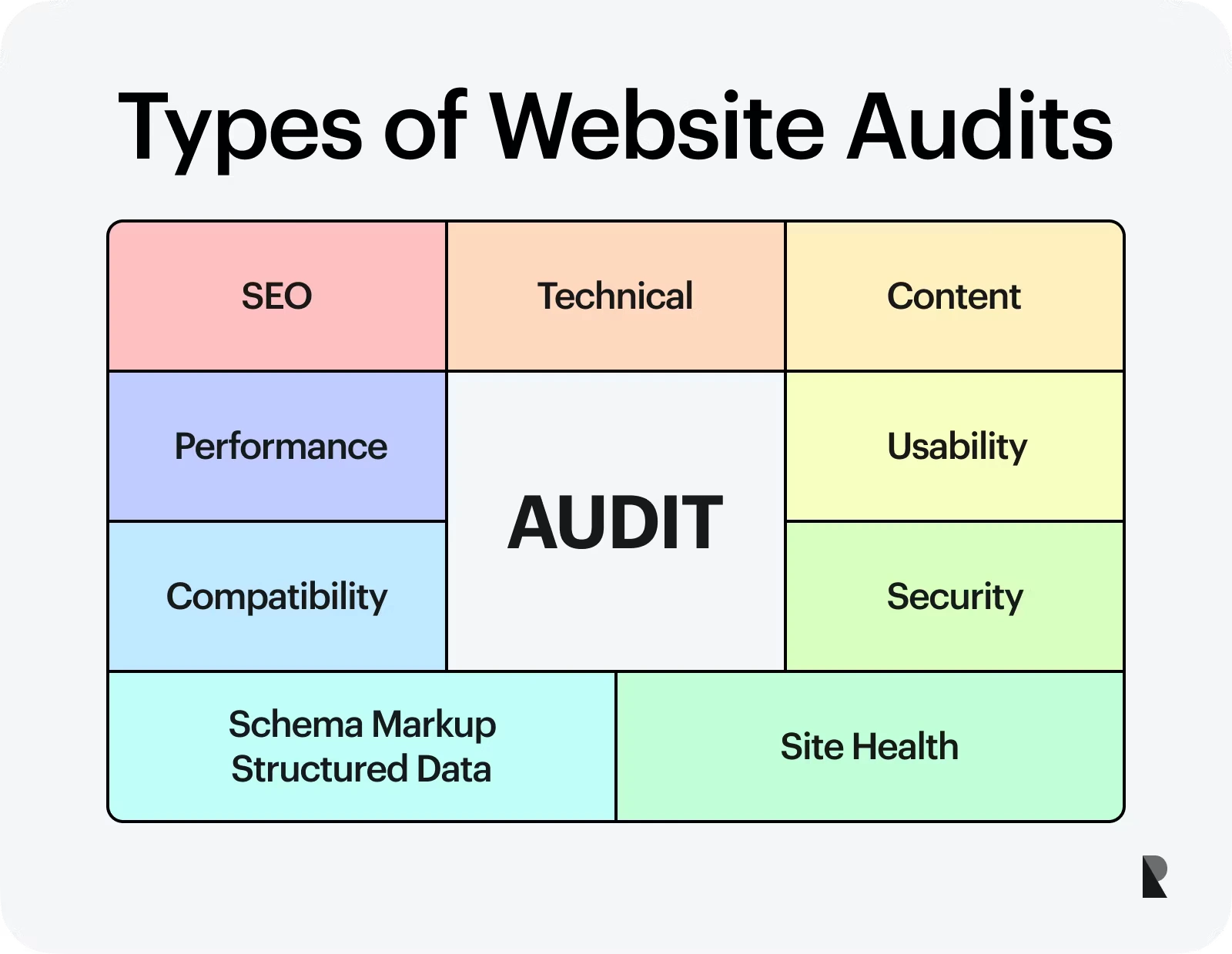Website Audit Northern KY